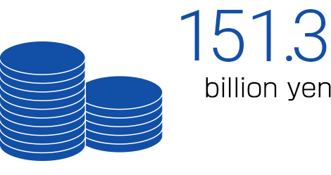 Consolidated net sales