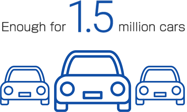 Domestic shipments of polyurethane sheet for automobiles