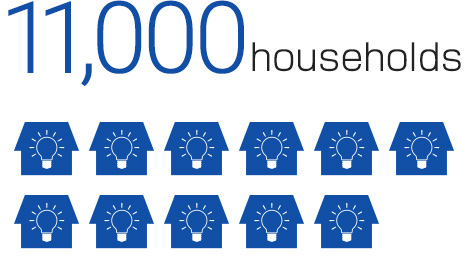 Amount of power generated annually at the Tokushima Biomass Power Plant