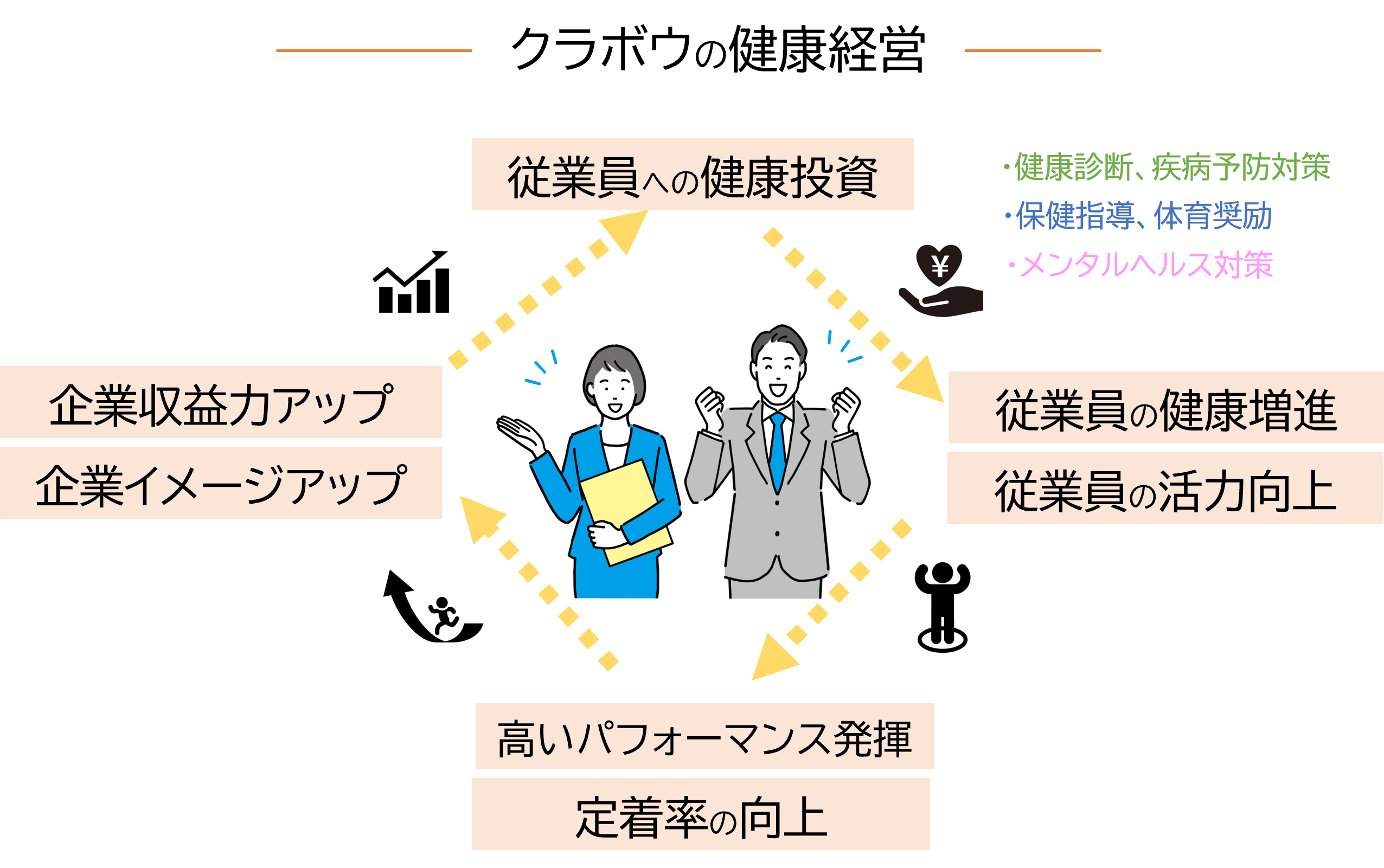 クラボウの健康経営