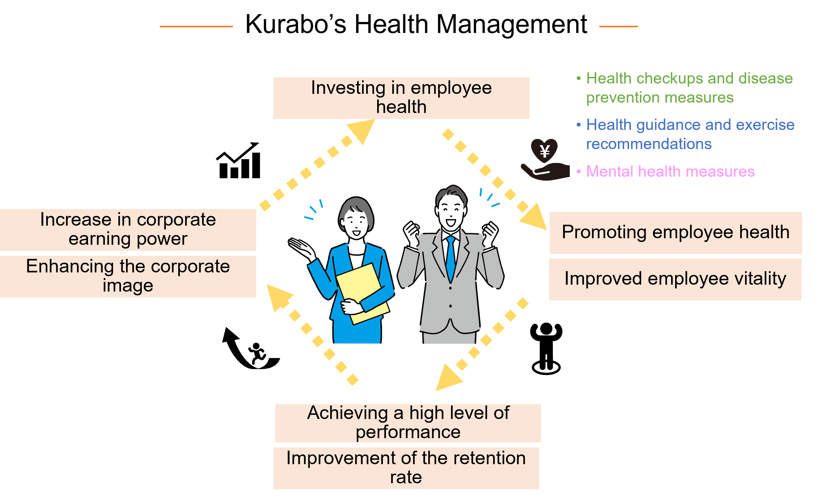 Kurabo's Healthy Business Management