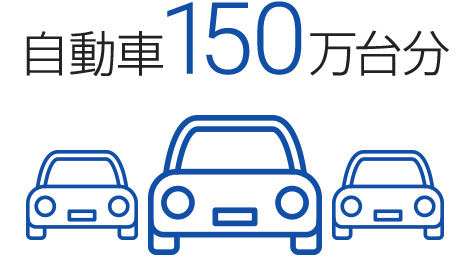 自動車用ウレタンシートの国内年間出荷量