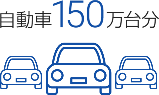 自動車用ウレタンシートの国内年間出荷量