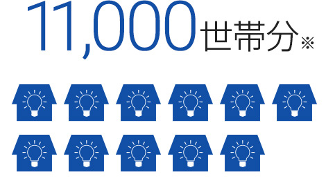 徳島バイオマス発電所の年間発電量